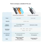 Pin Dự Phòng CUKTECH CP24 20000mAh 40W (2*Type-C + 1*USB-A, With Type-C Built-in Cable, Digital Display, 3C Certification) - Ảnh 6