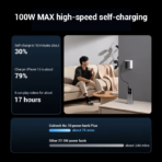 Pin Dự Phòng CUKTECH 10 PLUS 15000mAh 150W (2*Type-C + 1*USB-A, Smart TFT Display, Flight-approved) - Ảnh 4