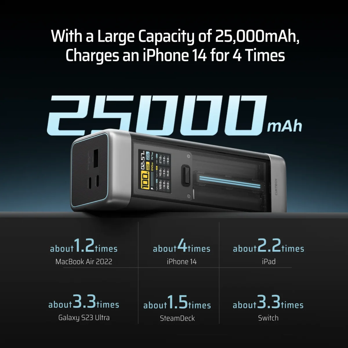 Pin dự phòng Cuktech 20 Power Bank 25.000mAh 210W PD3.1/PPS5A/QC/Mi Turbro 120W – P23 - Ảnh 7