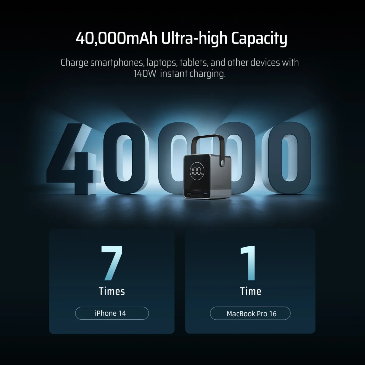 Pin dự phòng CUKTECH No.30 40.000mAh Power Bank 300W 2C2A – P01CT - Ảnh 6