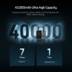 Pin dự phòng CUKTECH No.30 40.000mAh Power Bank 300W 2C2A – P01CT - Ảnh 6