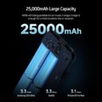 Sạc Dự Phòng Cuktech 25.000mAh 210w 2C1A PD 3.1 PPS5A QC Mi Turbro Charger 120W – PB250 - Ảnh 7