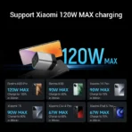 CUKTECH No.10 GaN Charger Mini 120W 3 Ports USB-C Charger For Xiaomi 15 iPhone 16 Vivo Honor Fast Charger For Laptop - Ảnh 4